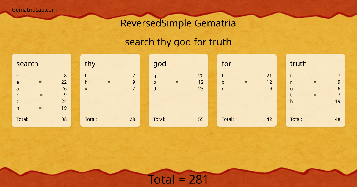 search thy god for truth in reversedSimple Gematria